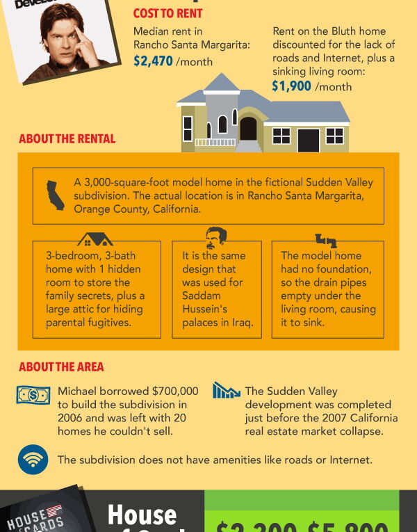 Netflix Originals: How Much Would Their Rentals Cost?