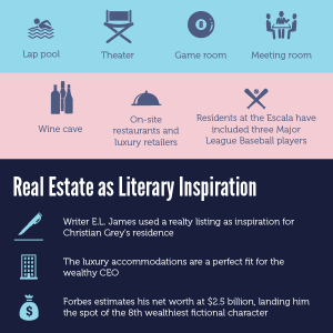 Cost of the Apartment in 50 Shades Darker