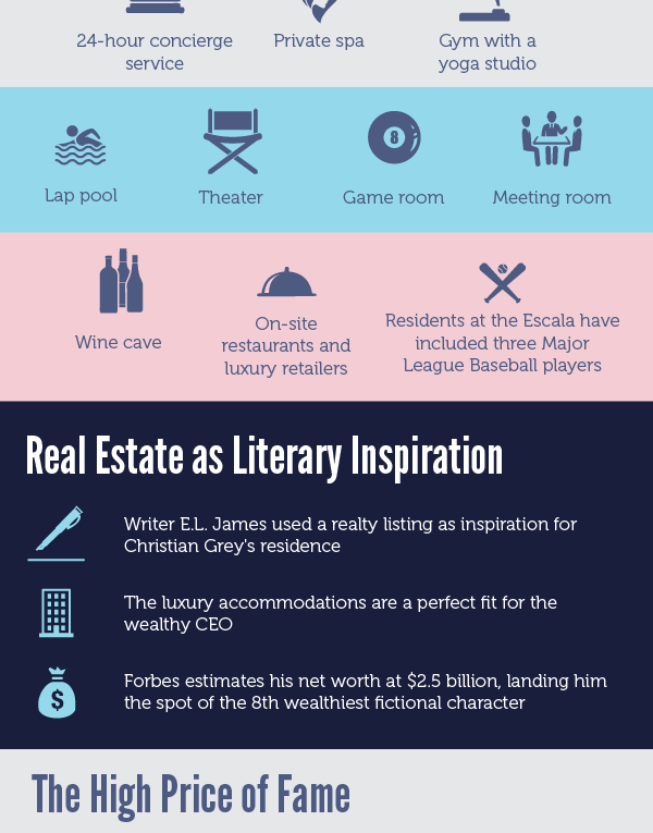 Cost of the Apartment in 50 Shades Darker