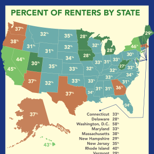 How Much Did We Spend on Rent in 2016?