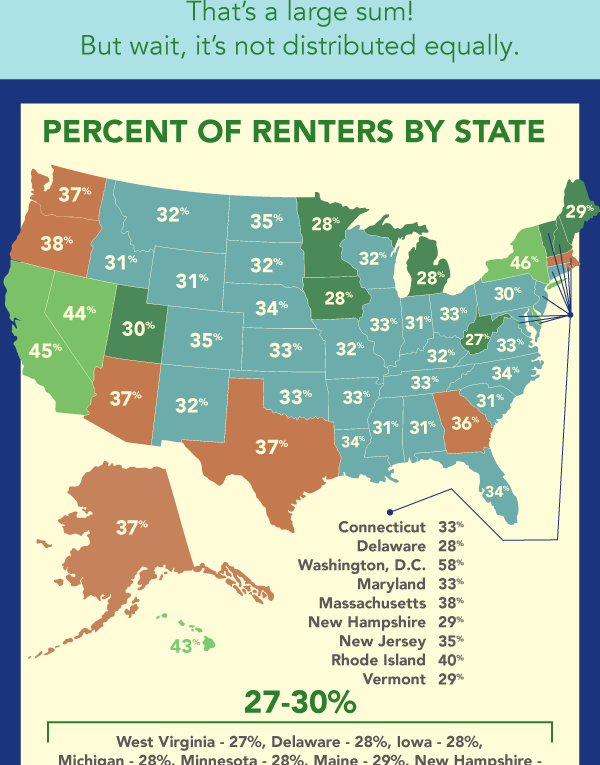 How Much Did We Spend on Rent in 2016?
