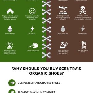 Why Should You Buy Organic Cotton Shoes?
