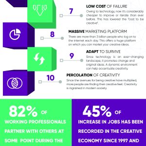 10 Ways Technology Can Raise Your Creative Game