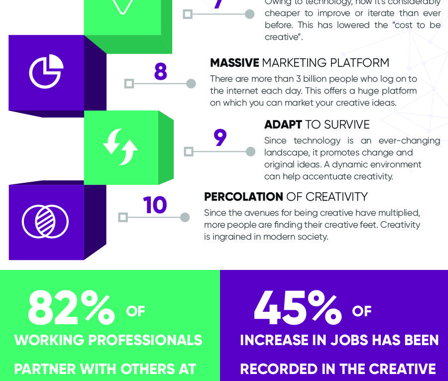 10 Ways Technology Can Raise Your Creative Game