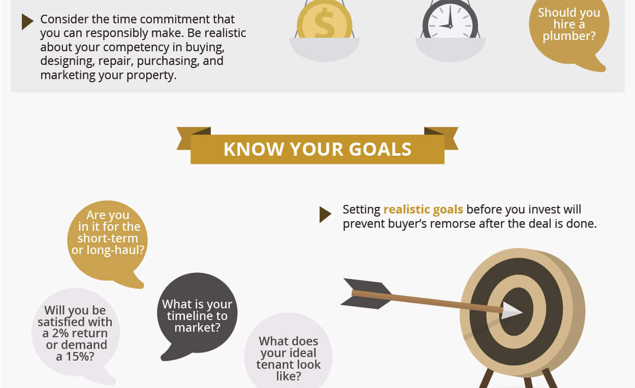 How House Flipping Works