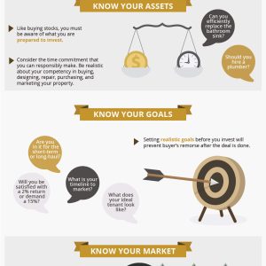 How House Flipping Works