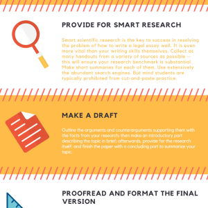 How To Write Law Essays?