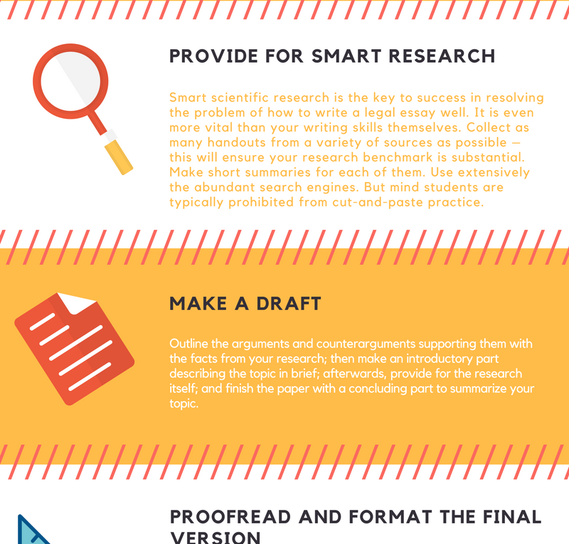 How To Write Law Essays?
