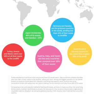 Waste Statistics That Will Blow Your Mind