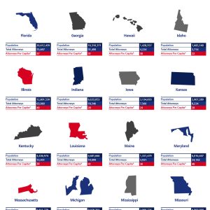 How Many Attorneys Are There In The USA?