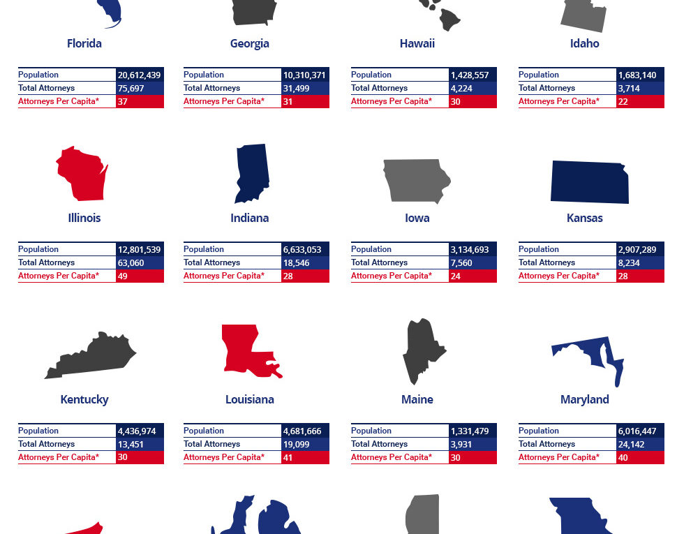 How Many Attorneys Are There In The USA?