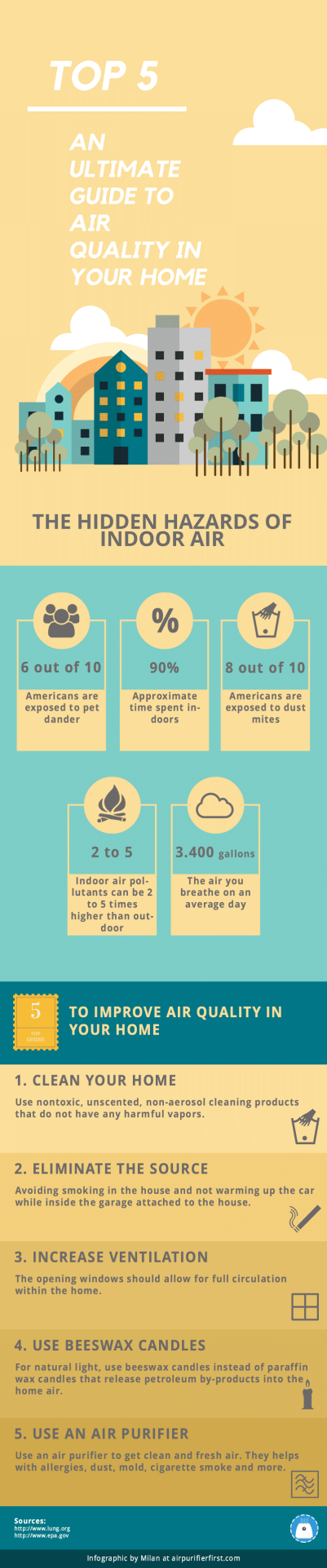 5 Tips to Improve Air Quality In Your Home