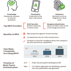 DUO + Password Station