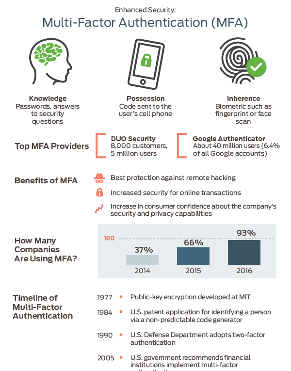 DUO + Password Station