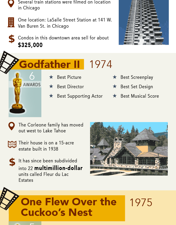 An Apartment Tour Through Classic Films