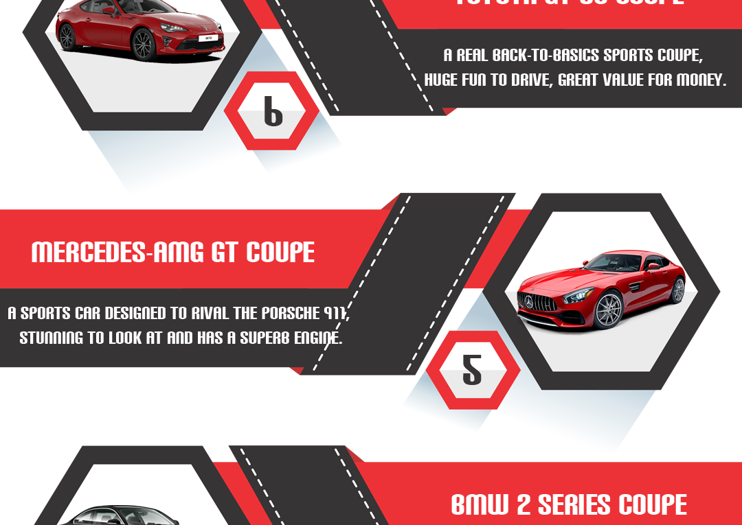 Editor’s Pick! The Best Sports Cars