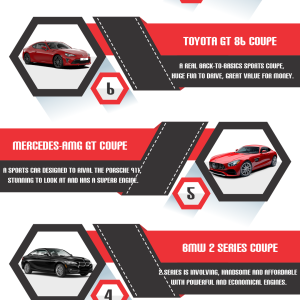 Editor’s Pick! The Best Sports Cars