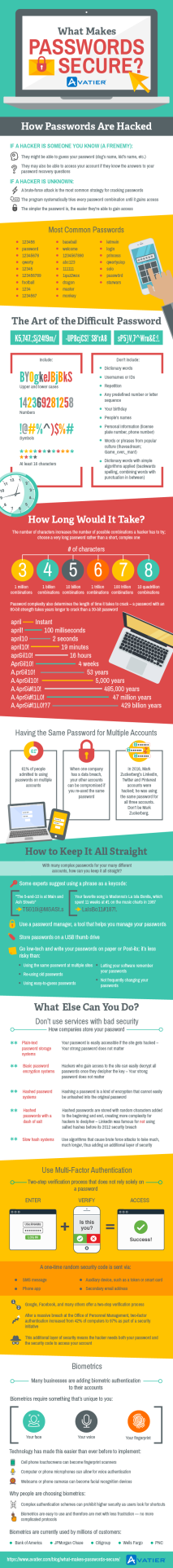 What Makes Passwords Secure?
