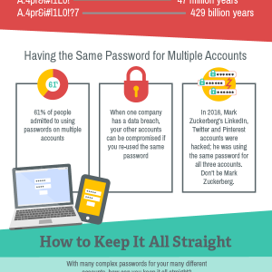 What Makes Passwords Secure?