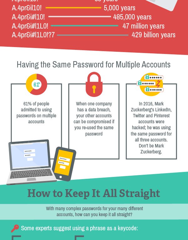 What Makes Passwords Secure?