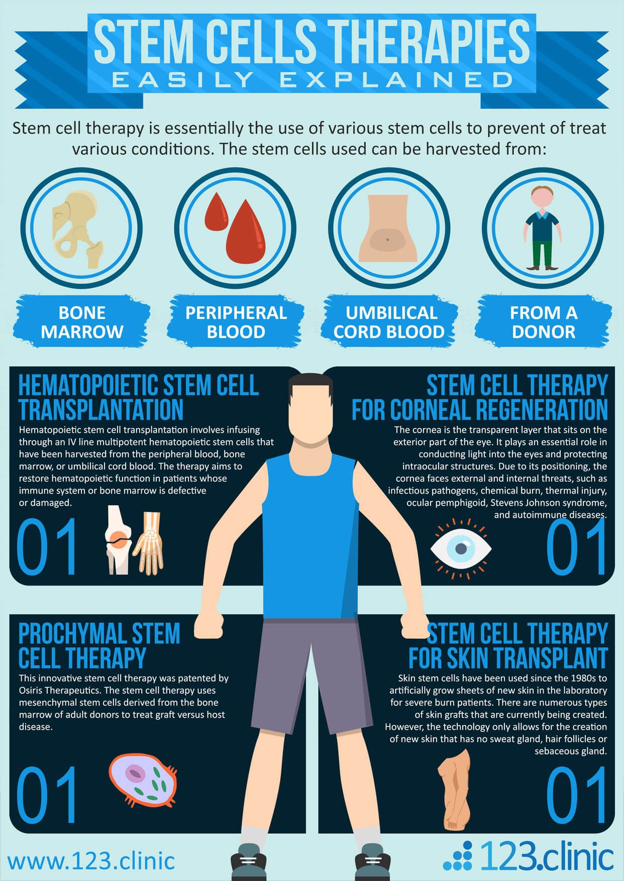 Stem Cells Therapies Brief Overview