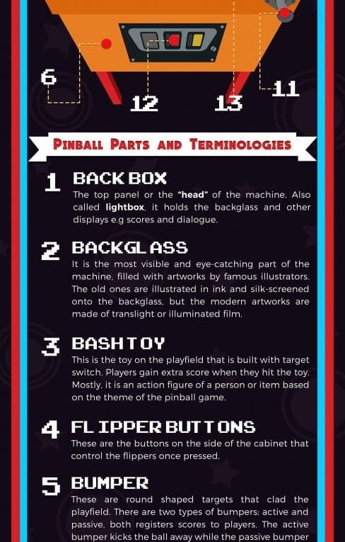 Anatomy of a Pinball Machine: Pinball Parts and Terminologies to Know