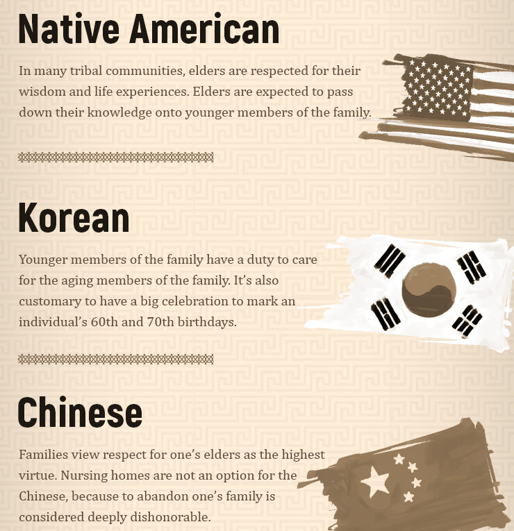 Cultures that Celebrate Elders: the Best Places to Age