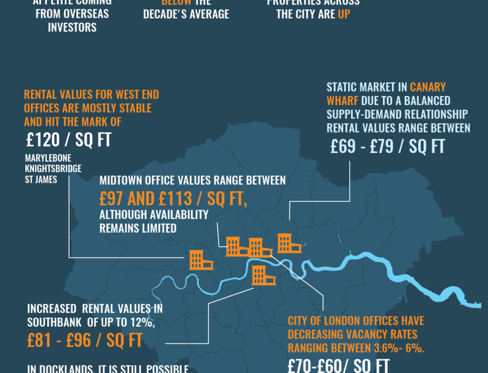 London’s Office Rental Market Trends for 2017