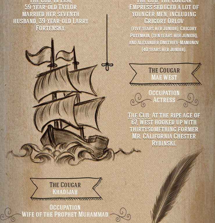 Notorious Cougars in History Who Were They and Whom did They Date