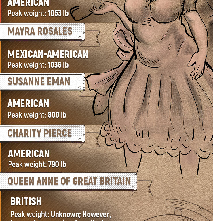 The Biggest, Baddest Women in History