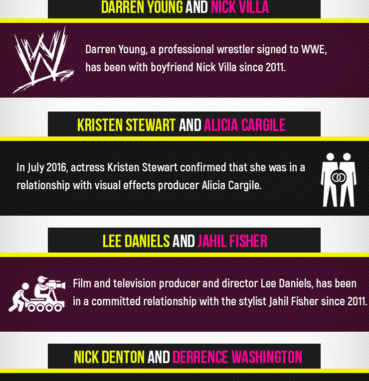 The Biggest Gay Power Couples of 2017 So Far