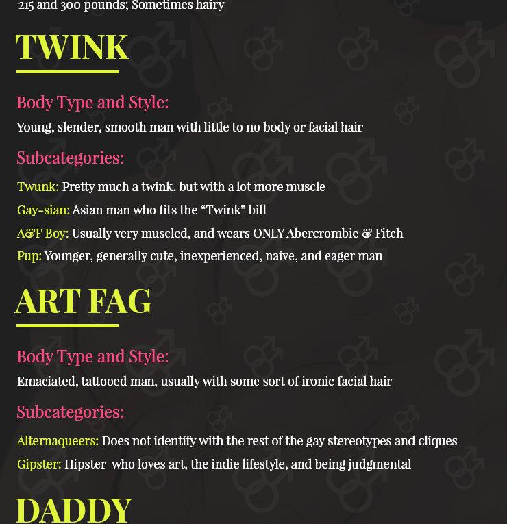 The Gay Guy Cheat Sheet: A Handy Guide to Types of Gay Dudes