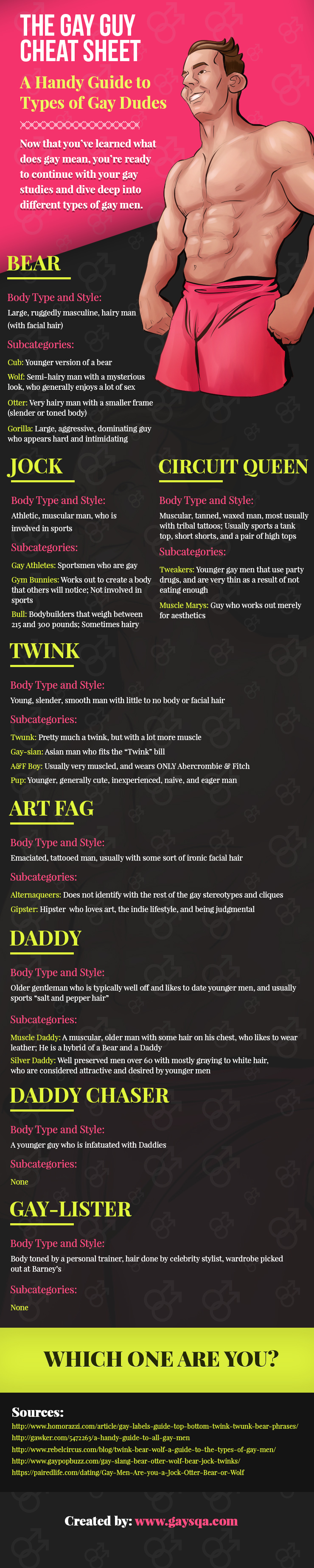 The Gay Guy Cheat Sheet: A Handy Guide to Types of Gay Dudes