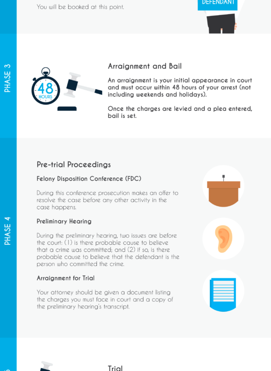 What to Expect After an Arrest in San Diego