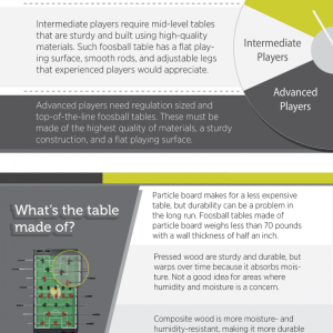Foosball Table Buyers Guide