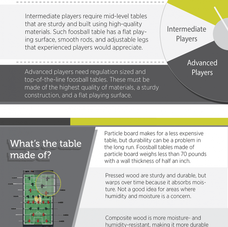 Foosball Table Buyers Guide