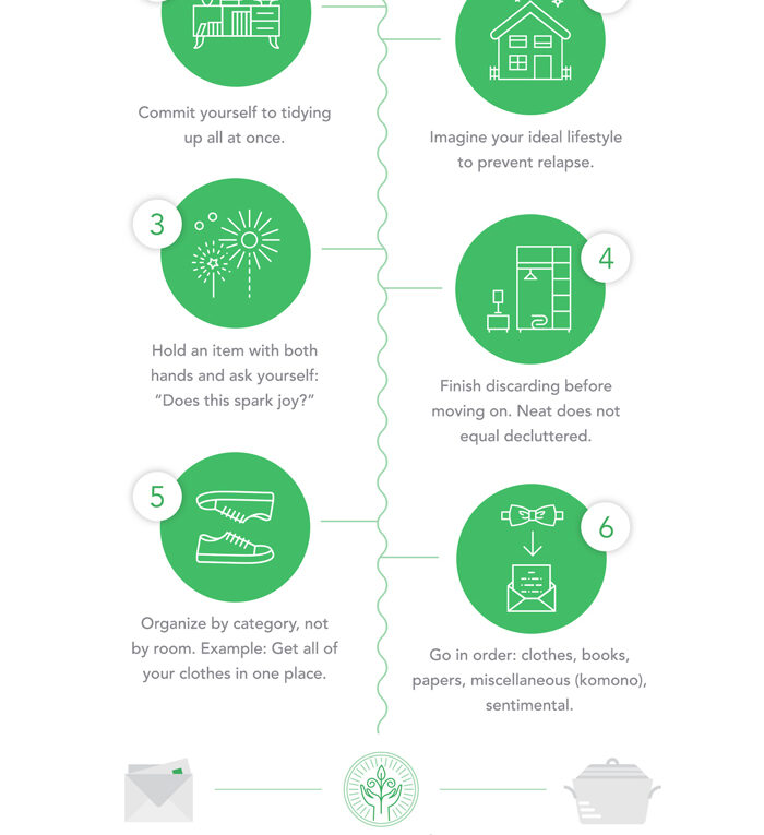 The KonMari Method Cheat Sheet