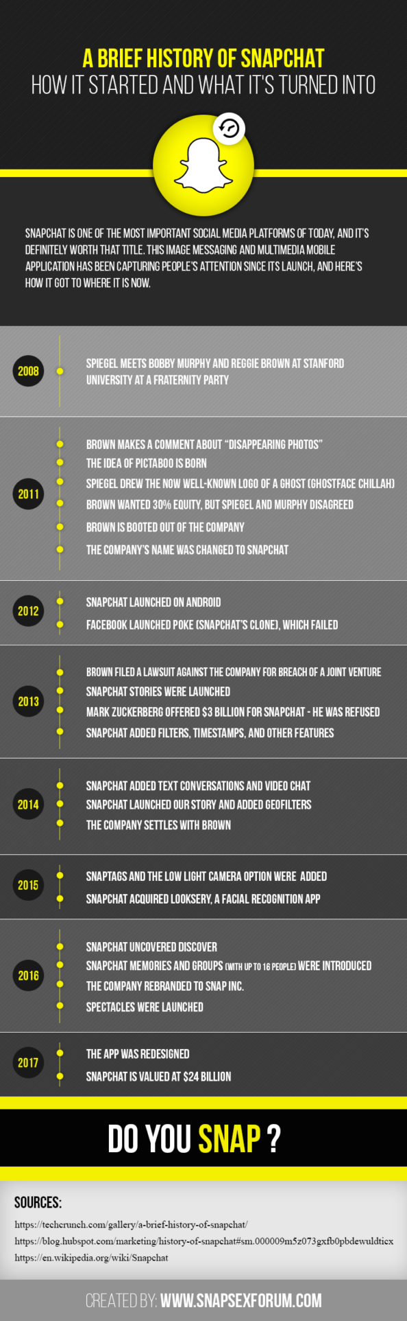 A BRIEF HISTORY OF SNAPCHAT How it Started and what it’s Turned into