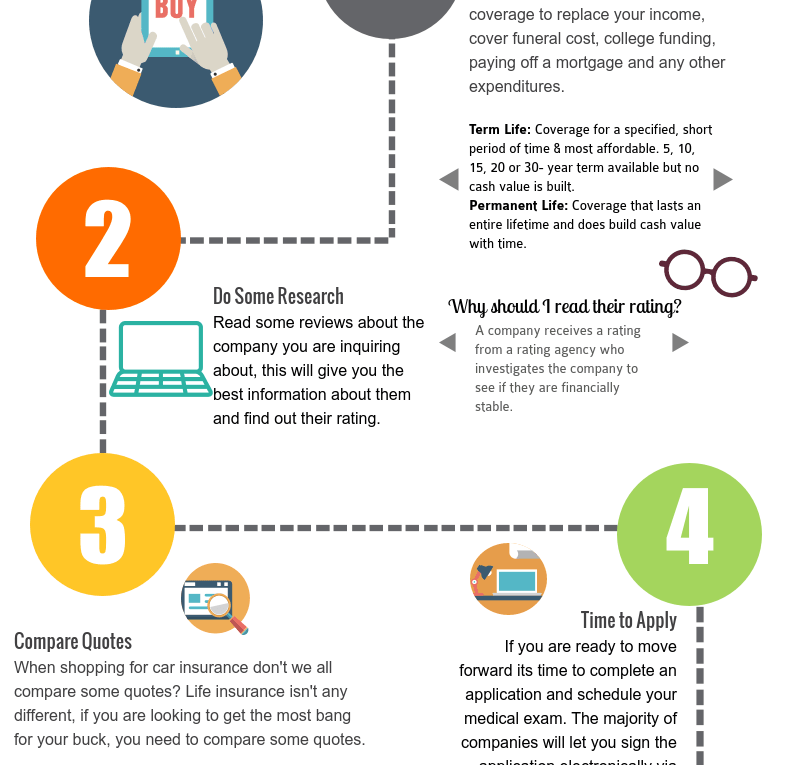 How to Pick the Best Life Insurance Company