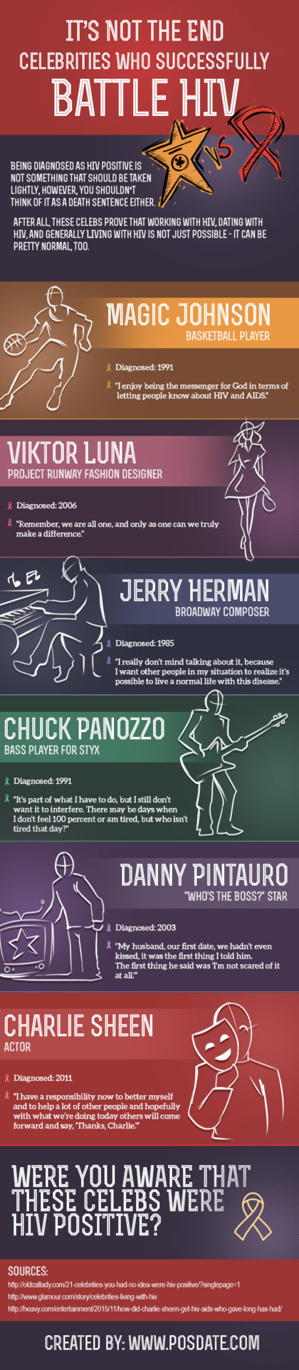 It’s Not the End: Celebrities Who Successfully Battle HIV It’s Not the End: Celebrities Who Successfully Battle HIV