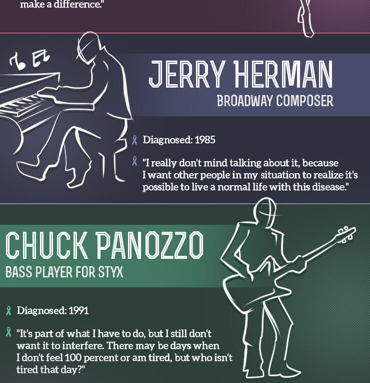 It’s Not the End: Celebrities Who Successfully Battle HIV