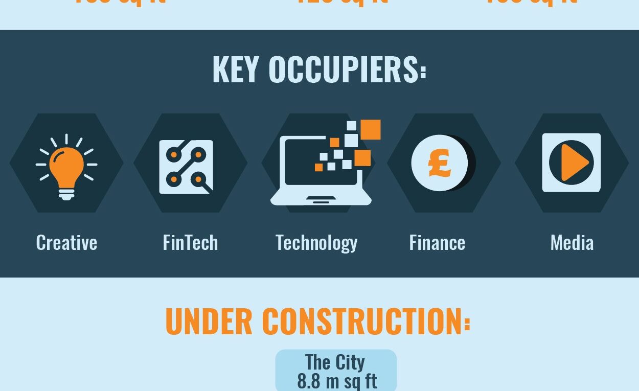 London Commercial Property Fact Sheet and Infographic