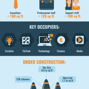 London Commercial Property Fact Sheet and Infographic