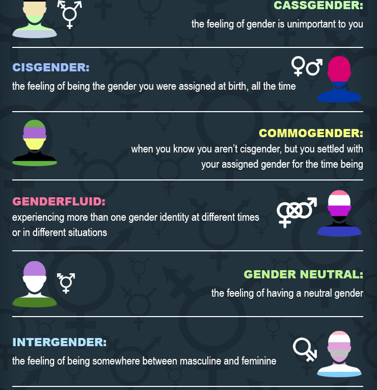 Most Common Gender Identities Explained