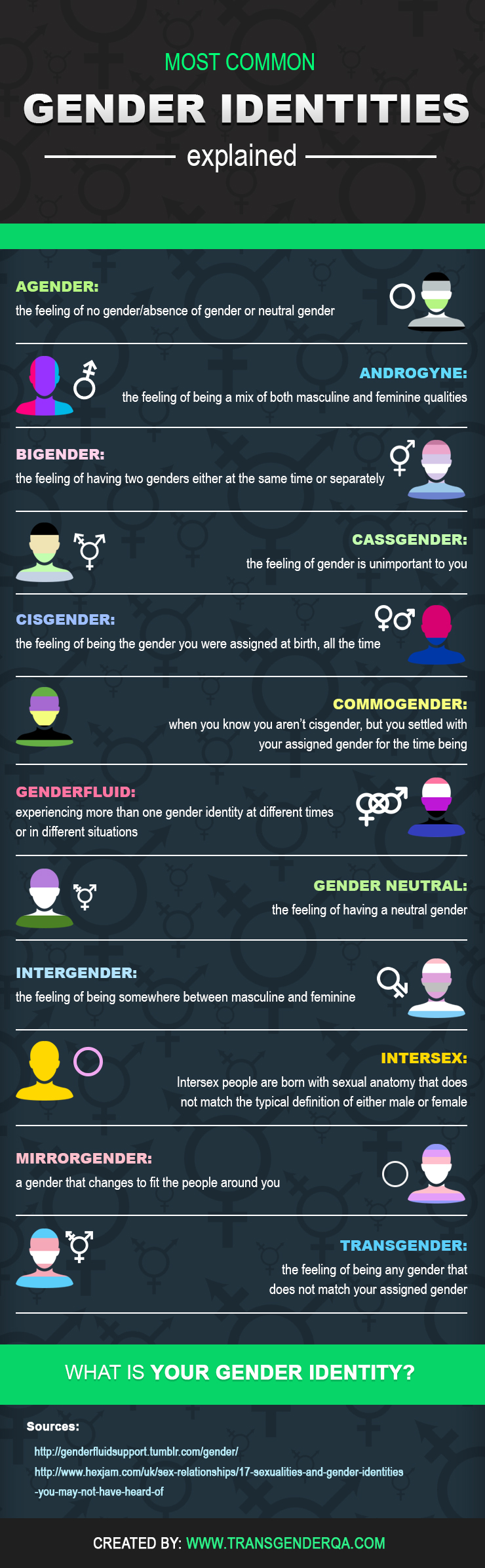 Most Common Gender Identities Explained