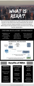 RERA: An Overview Of Real Estate Regulation Act