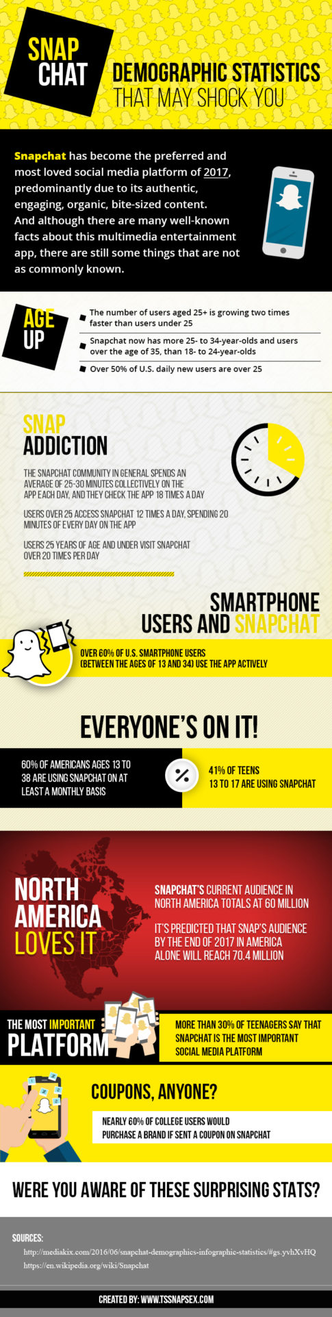 Snapchat Demographic Statistics That May Shock You