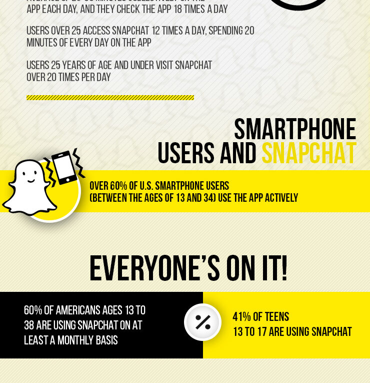 Snapchat Demographic Statistics That May Shock You