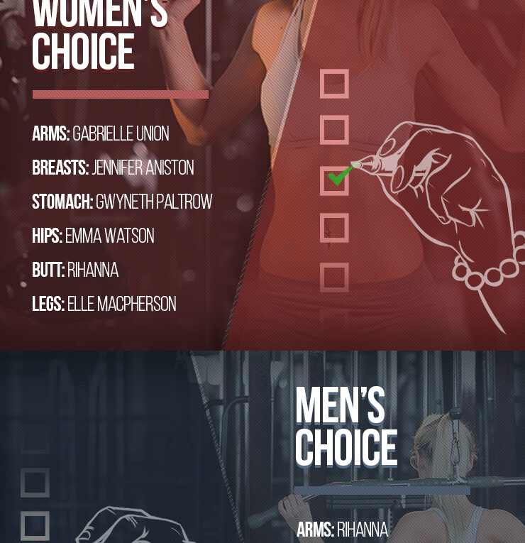 The Ideally Fit Female Body According to Both Sexes