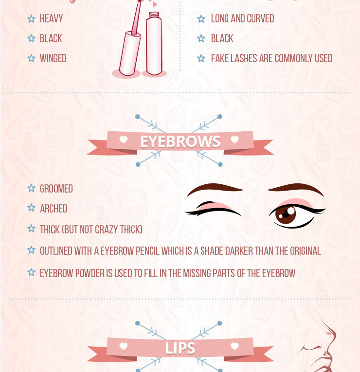 What Makes the Mainstream Instagram Makeup Look